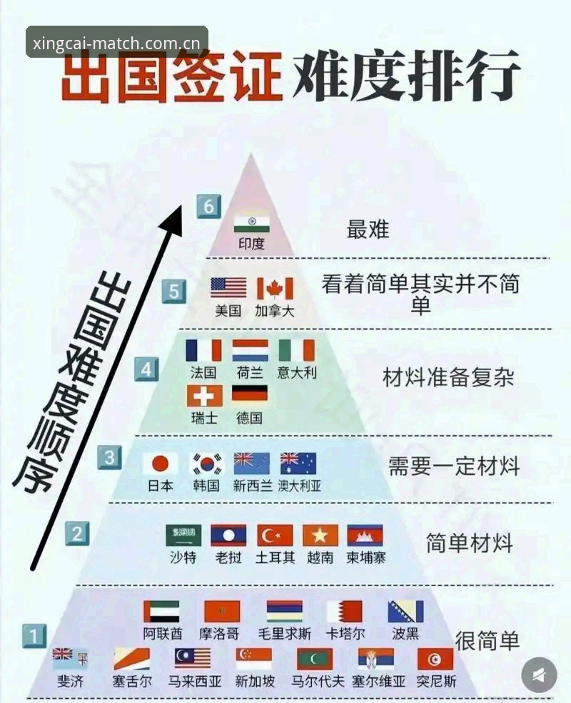 杏彩体育最新下载最新版 美国签证难题 vs 世界杯观赛热潮:约旦土耳其球迷如何“冷场”应对?杏彩体育平台深度解析